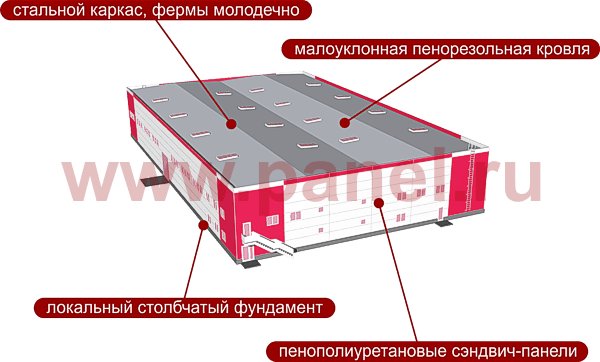 production-warehouses-1__3914591592